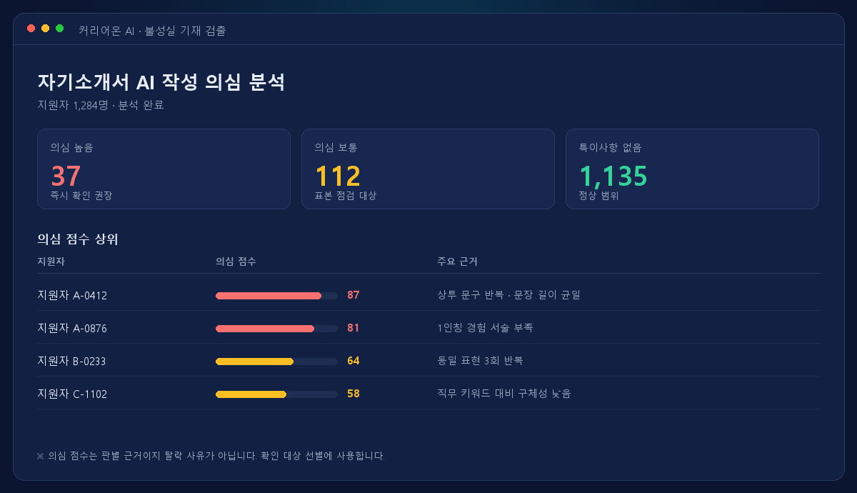 커리어온 AI의 자기소개서 AI 작성 의심 분석 화면 예시