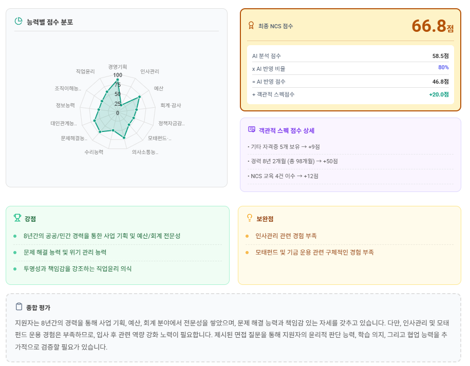 커리어온 AI의 NCS 직무능력 평가 리포트 — 능력별 점수 분포와 최종 점수 산출