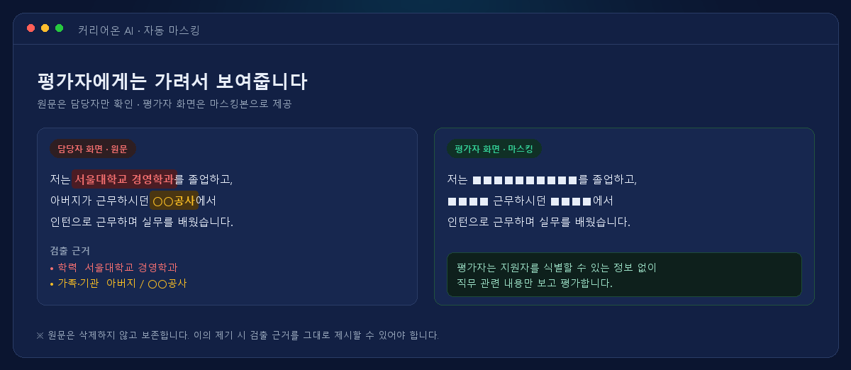 커리어온 AI의 자동 마스킹 화면 예시 — 담당자 원문과 평가자 마스킹본 비교