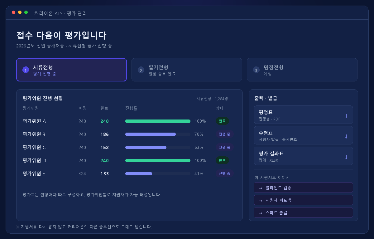 커리어온 ATS 평가 관리 화면 — 전형별 평가 진행 현황과 평정표·수험표 출력