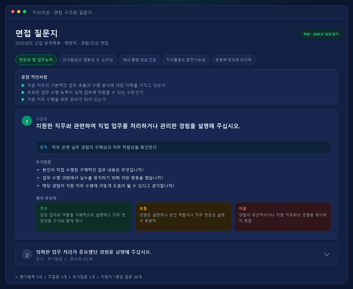 구조화 면접 질문지 화면 — 평가항목, 주질문, 준거, 추가질문, 평가 루브릭