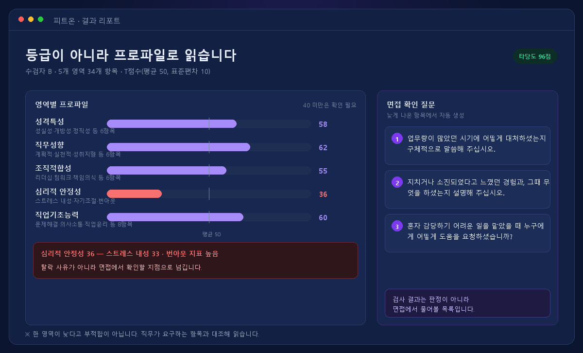 인성검사 결과 프로파일 — 5개 영역 T점수와 면접 확인 질문